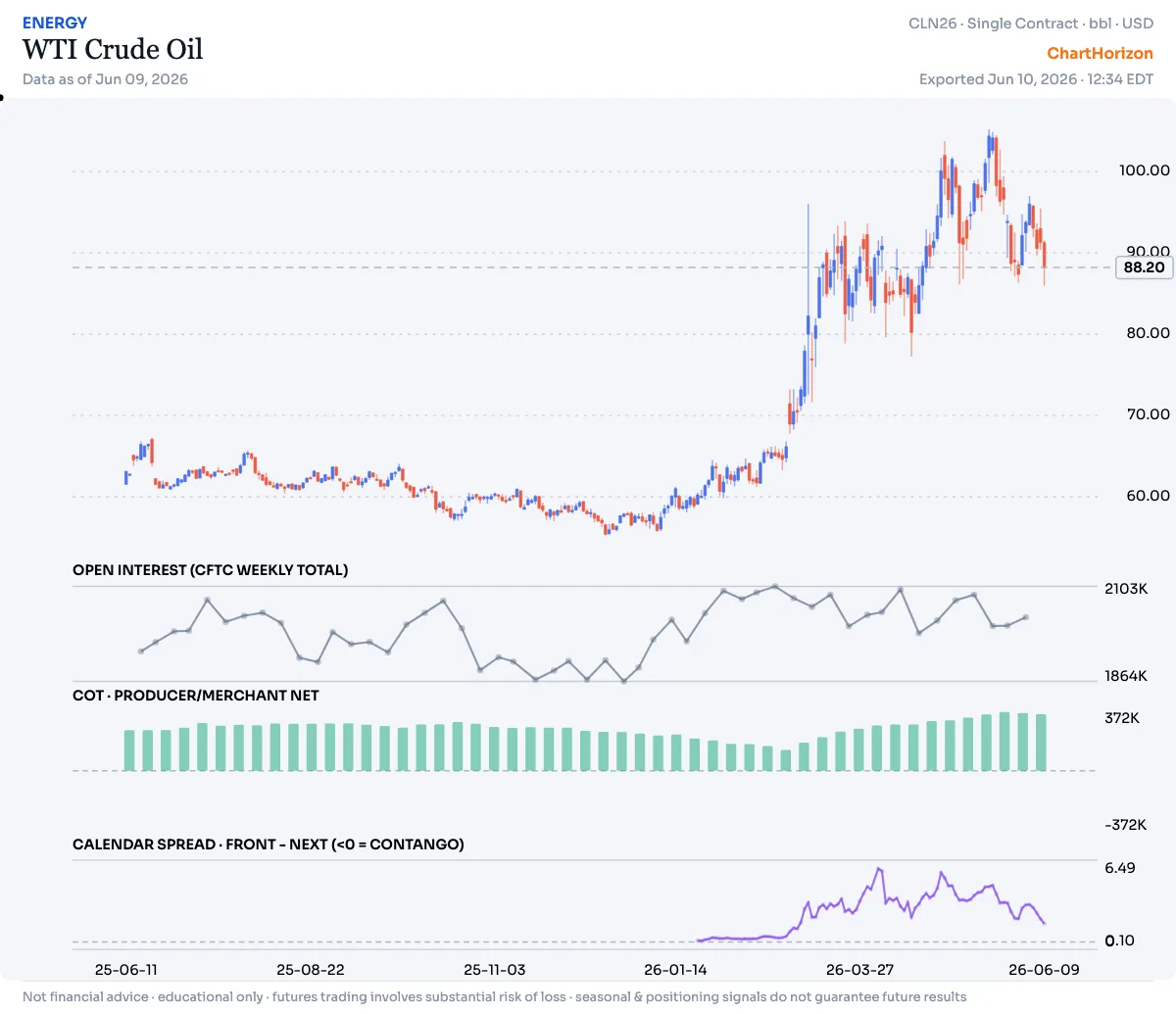 WTI Crude Oil — commercial net positioning