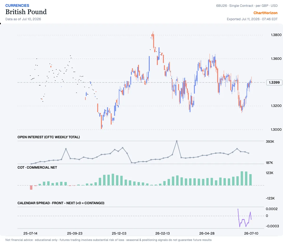 British Pound — commercials net positioning