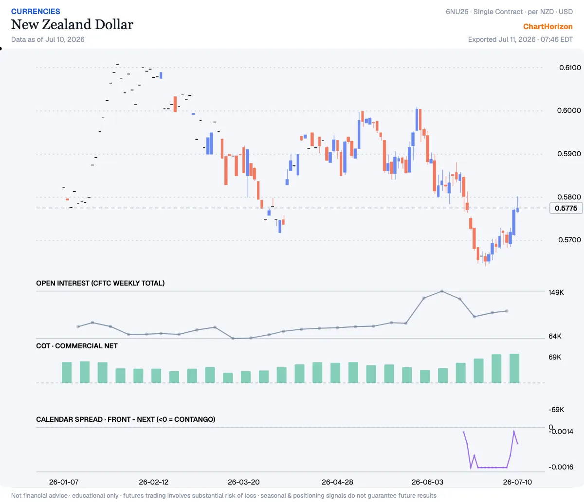 New Zealand Dollar — commercials net positioning