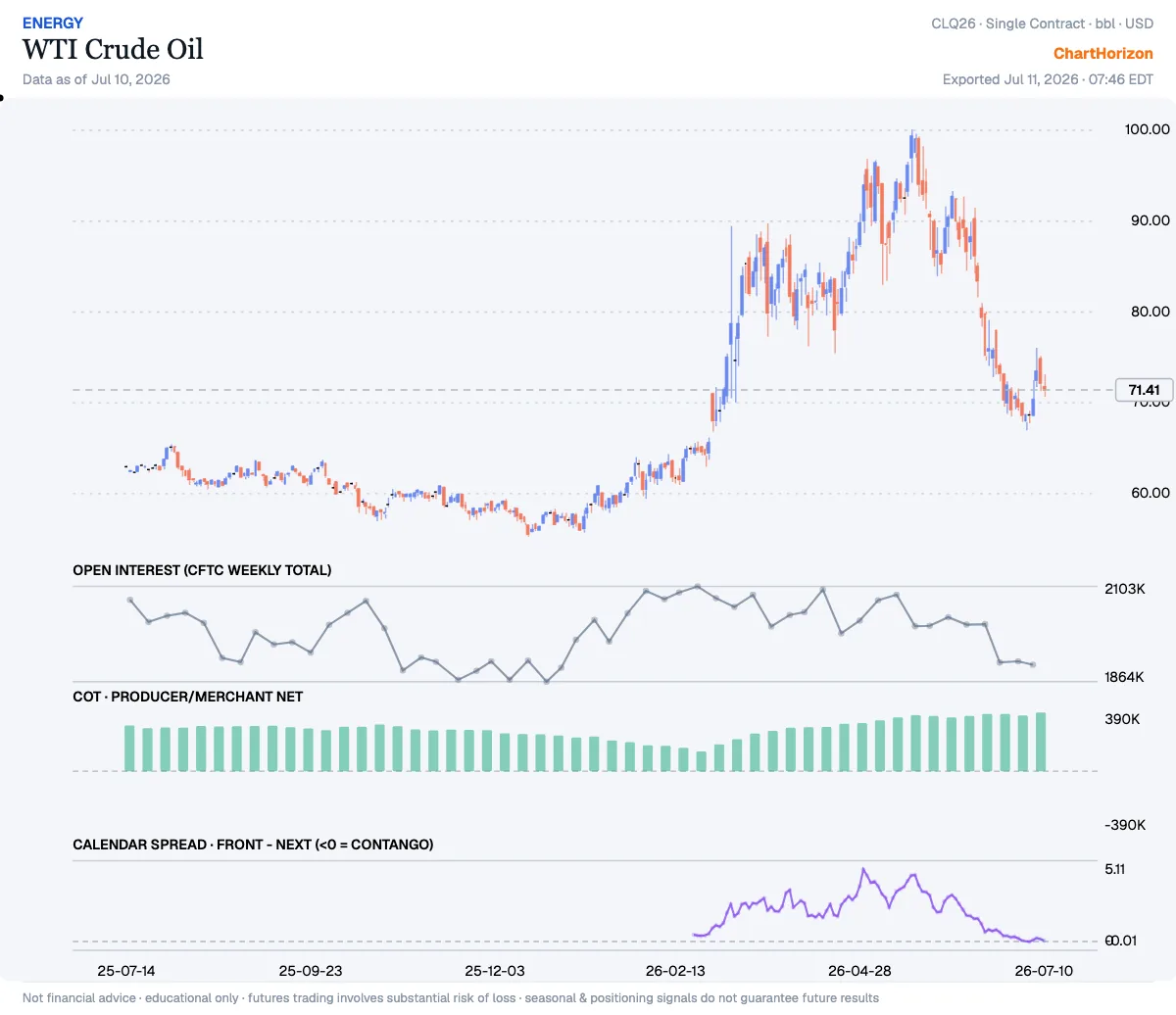 WTI Crude Oil — commercials net positioning