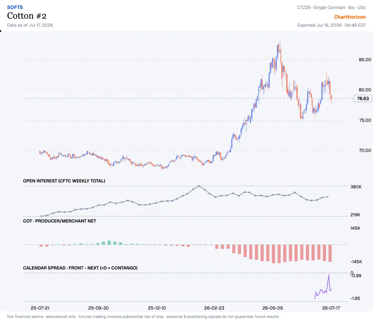 Cotton #2 — commercials net positioning
