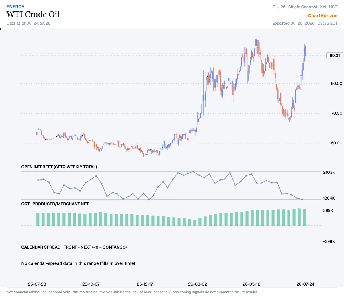 WTI Crude Oil — commercials net positioning