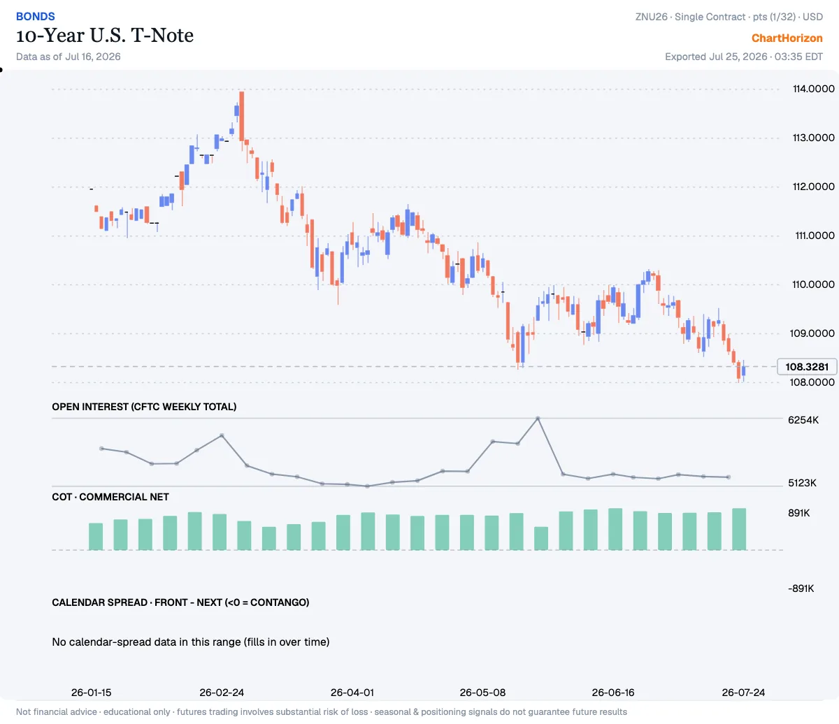 10-Year U.S. T-Note — commercials net positioning