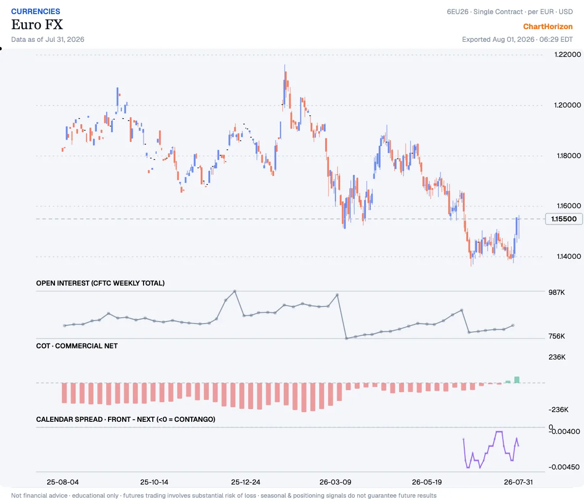 Euro FX — commercials net positioning
