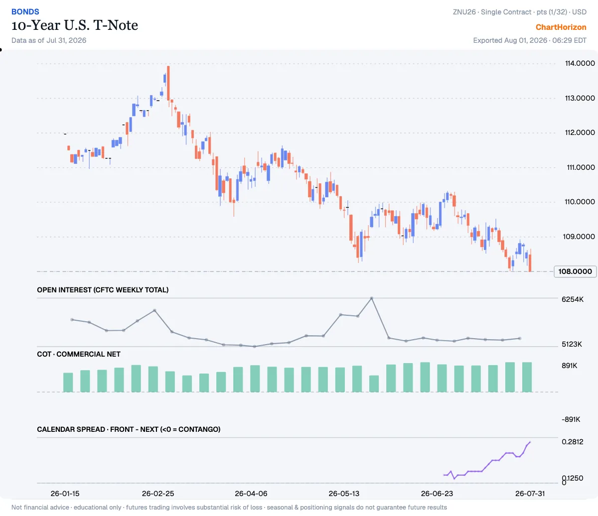 10-Year U.S. T-Note — commercials net positioning