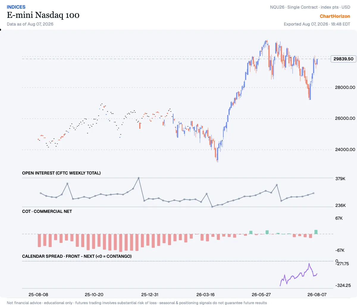 E-mini Nasdaq 100 — commercials net positioning