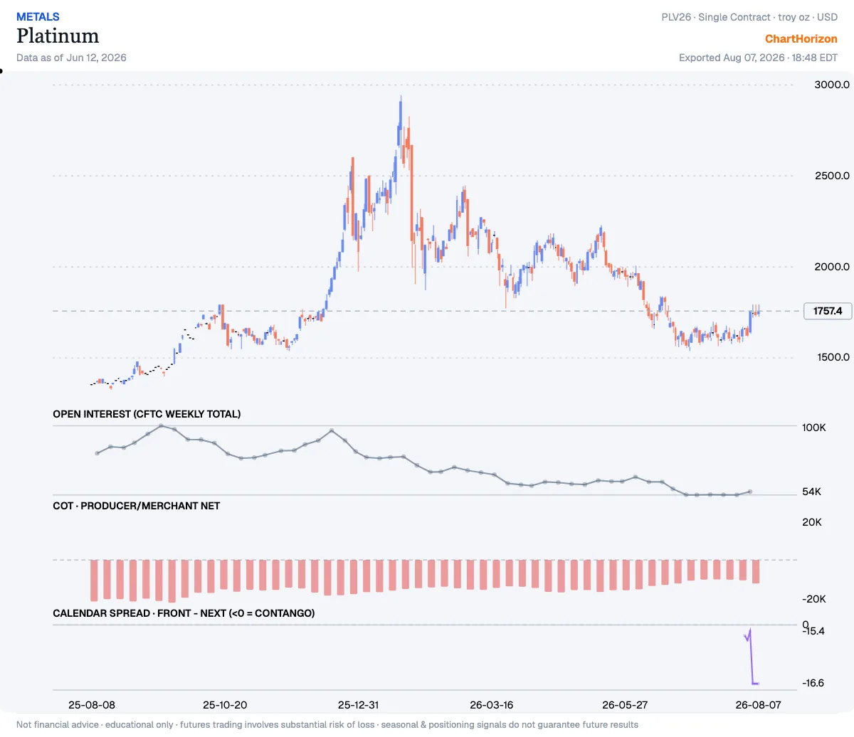 Platinum — commercials net positioning