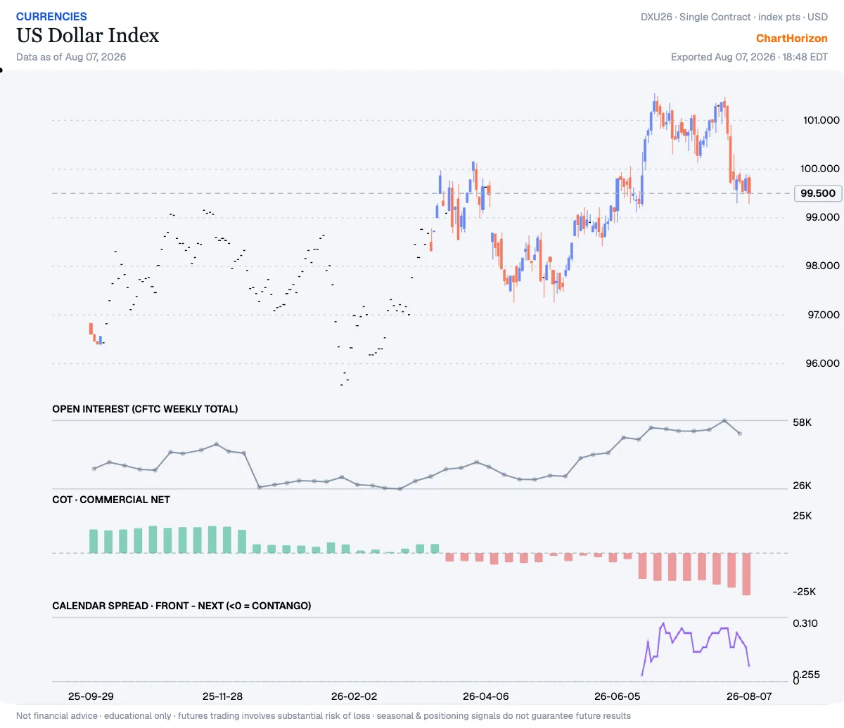US Dollar Index — commercials net positioning