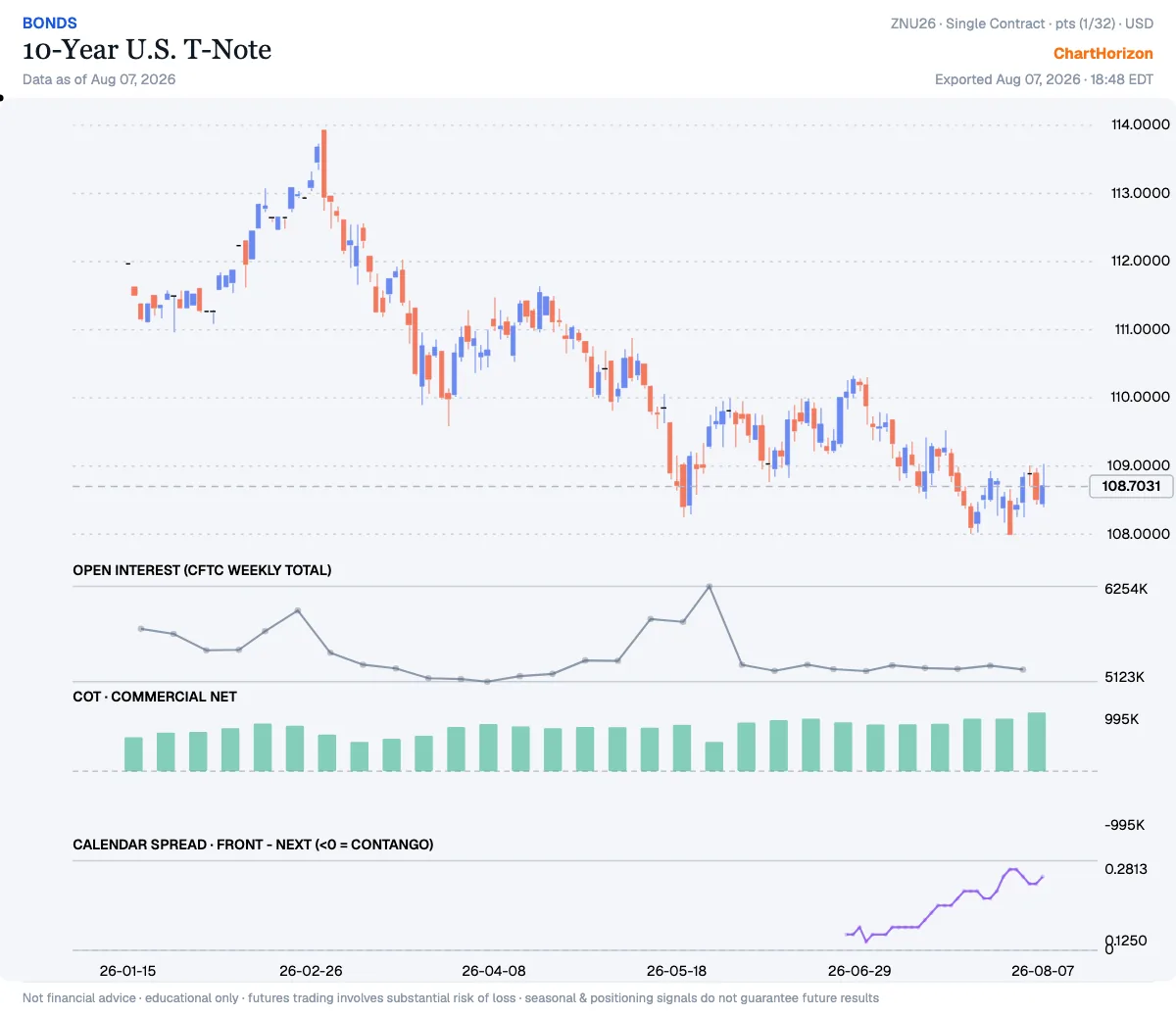 10-Year U.S. T-Note — commercials net positioning