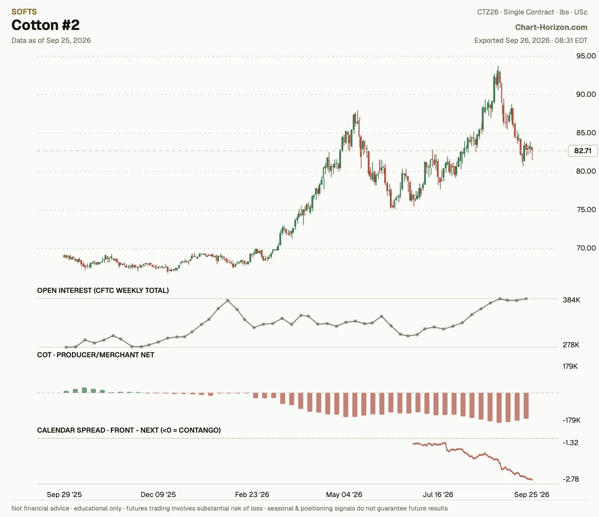 Cotton #2: commercials net positioning